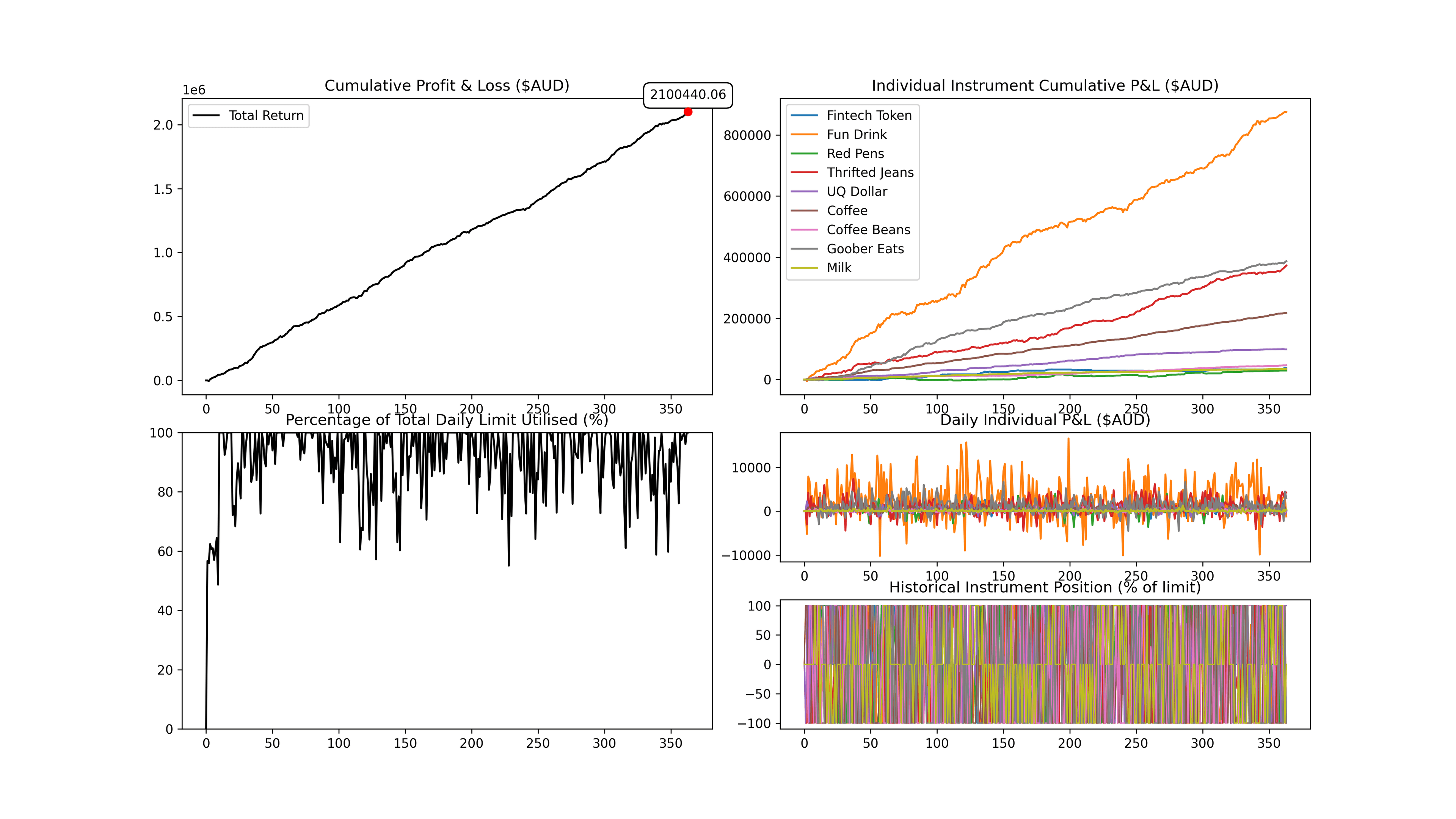 returns plot